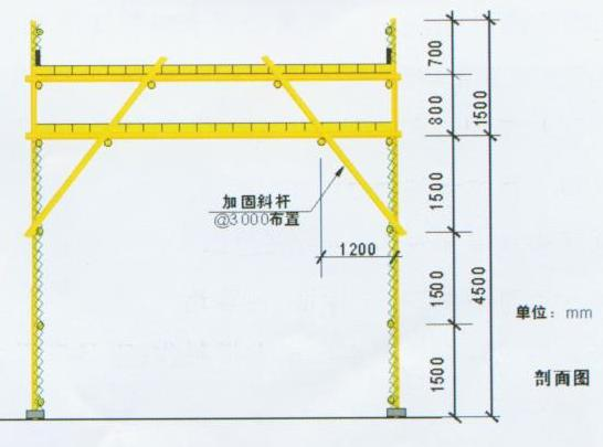 重慶廠房施工，重慶安全文明施工，重慶施工安全