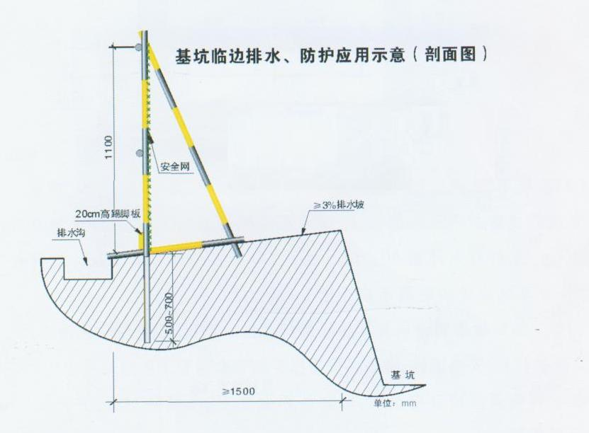 安全文明施工，五臨邊保護