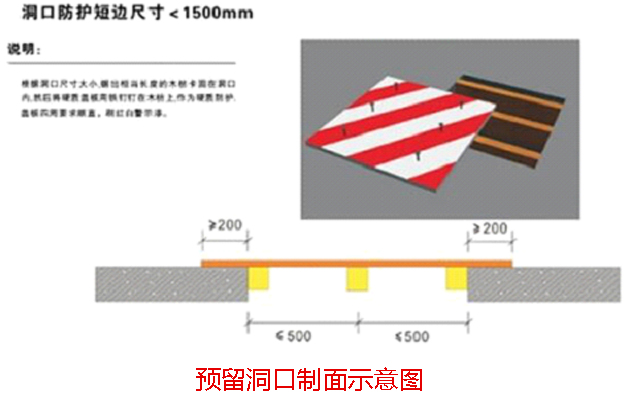 640-400樓梯口防護結構圖.jpg