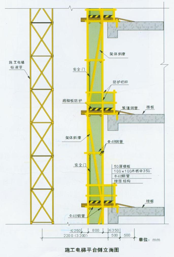 重慶廠房施工，重慶施工安全，重慶施工安全文明，重慶安全文明施工