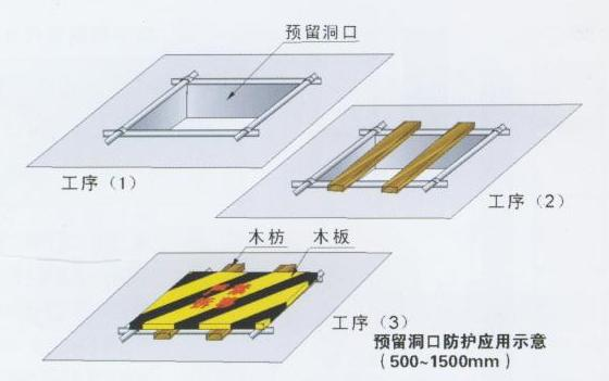 安全保護，保護管理