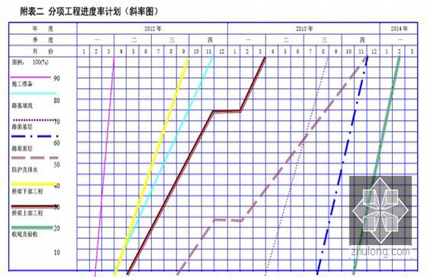 工程計劃安排、生產交期確認